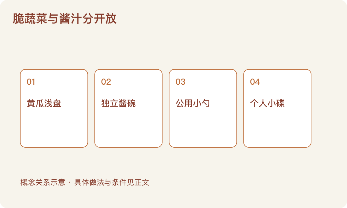 脆蔬菜与酱汁分开放:黄瓜浅盘;独立酱碗;公用小勺;个人小碟